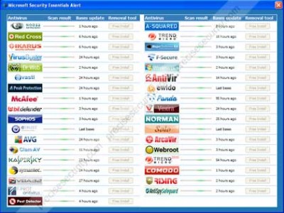  Computer Virus Alerts on Fake Microsoft Security Essentials Alert   Virus Solution And Removal